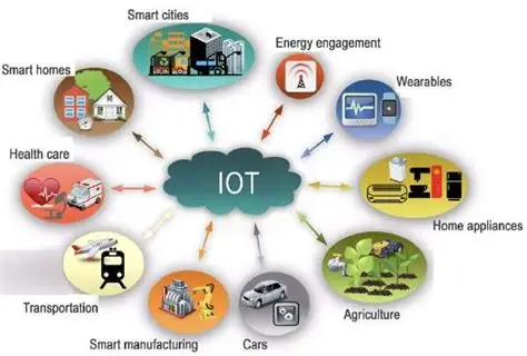 IoT & Télématique